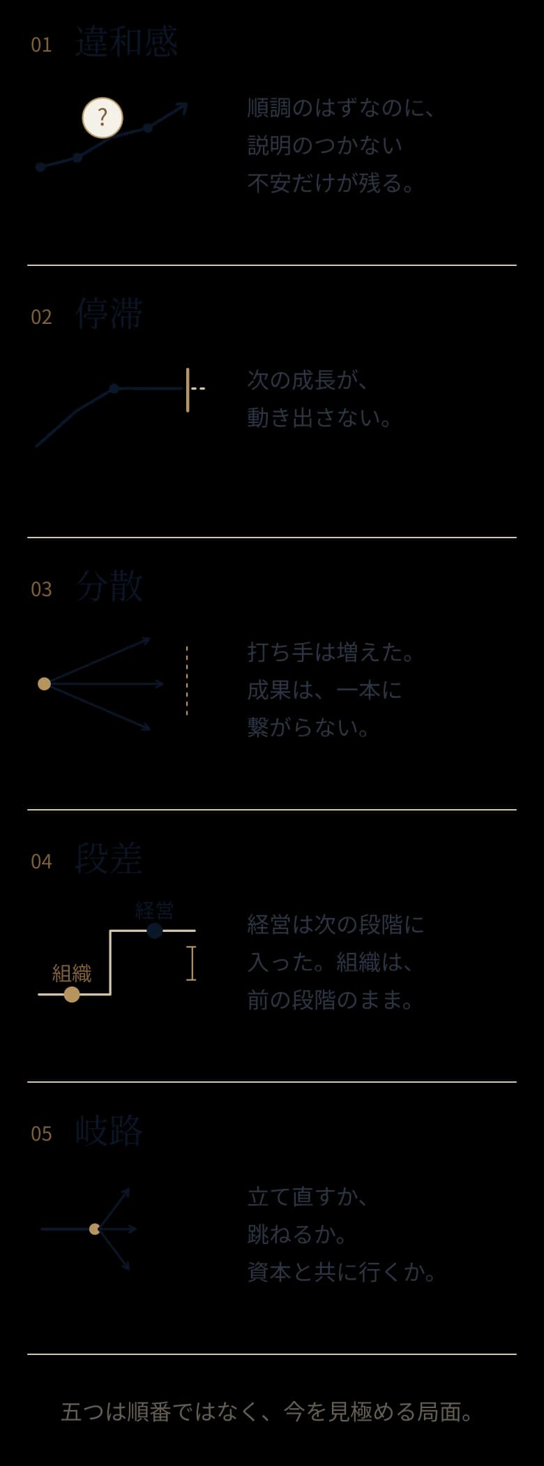 五つの局面（違和感・停滞・分散・段差・岐路）の図解
